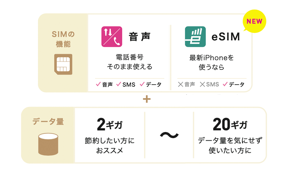 IIJmioでテザリングはできる？制限は？ | みおふぉんのお得な